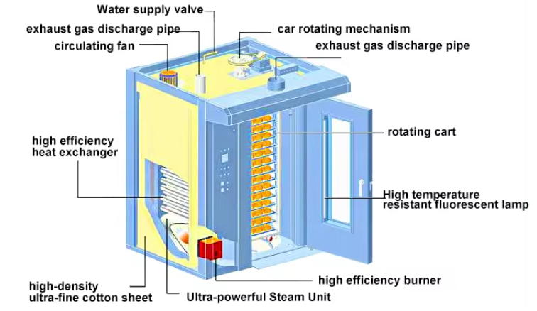 rotary-oven.._06.jpg